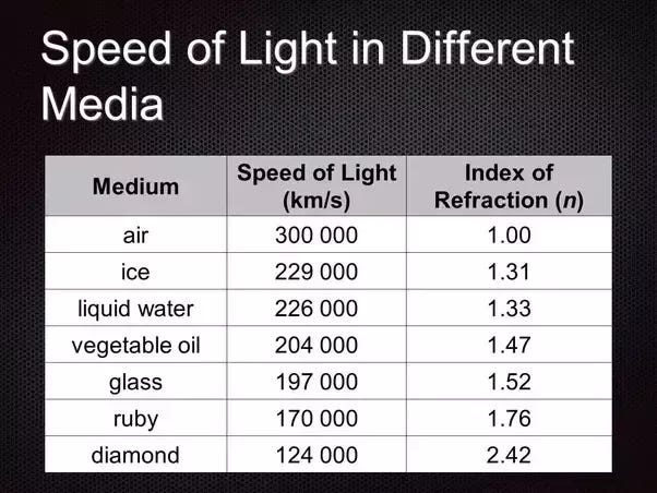 What is the effect on wavelength, frequency and speed of light when it  passes from one medium to another medium? - Quora