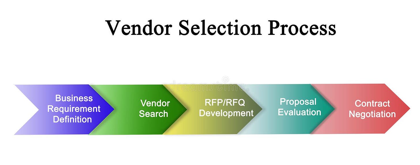 Vendor Selection Process stock illustration. Illustration of concept -  174967315