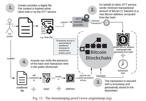 The Bitcoin Universe: An Architectural Overview of the Bitcoin Blockchain