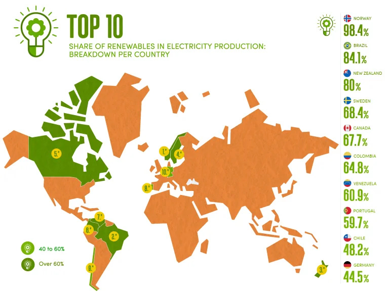 top-10-countries-renewable-energy-width770jpg.webp