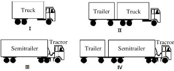 The basic types of road freight vehicles (Li et al., 2012) | Download  Scientific Diagram