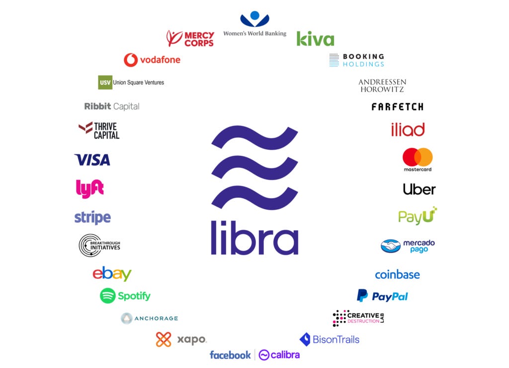 list of companies backing libra by Facebook