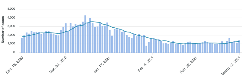 Chart, histogram

Description automatically generated