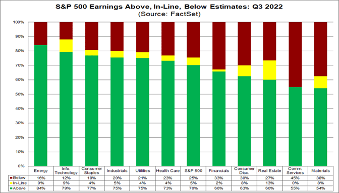 sp500-earnings-above-in-line-below-estimates-q3-2022