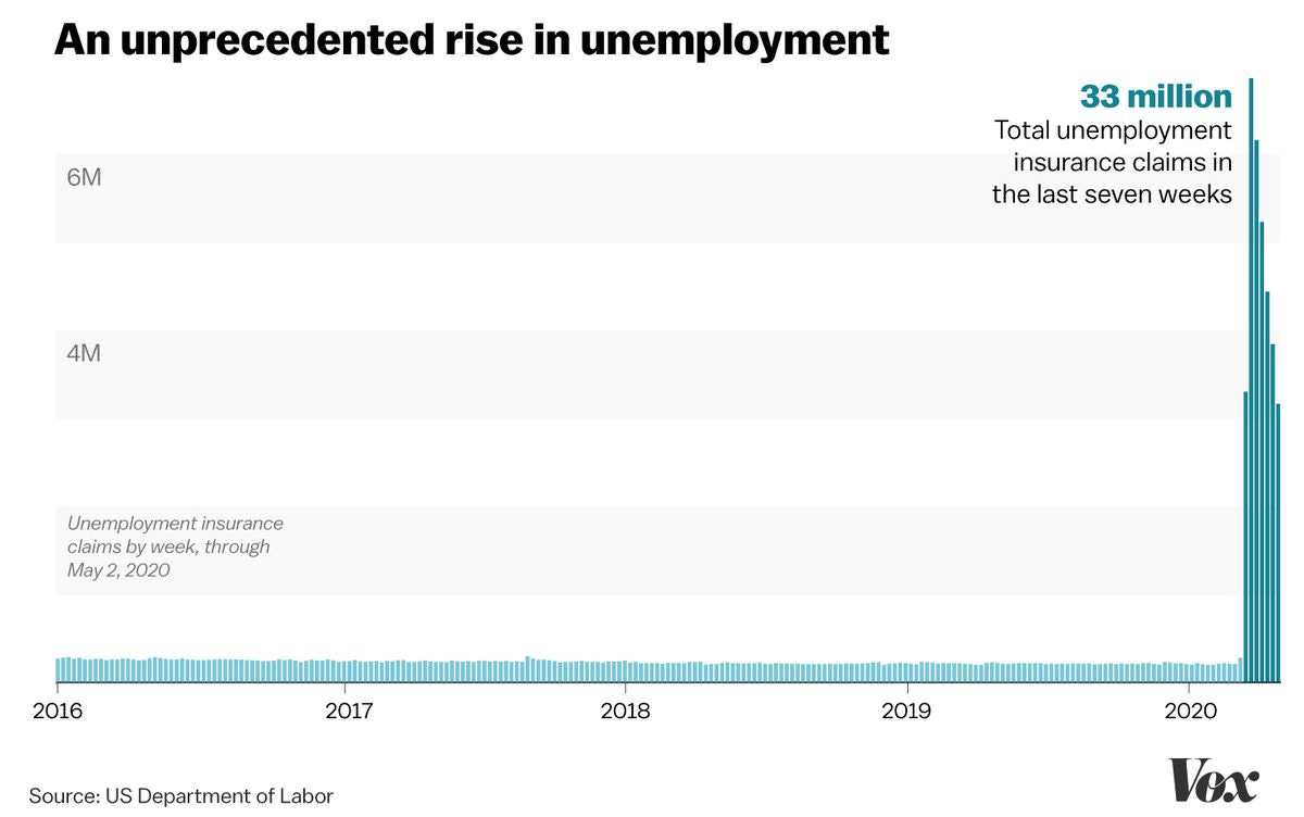 Chart of weekly unemployment claims