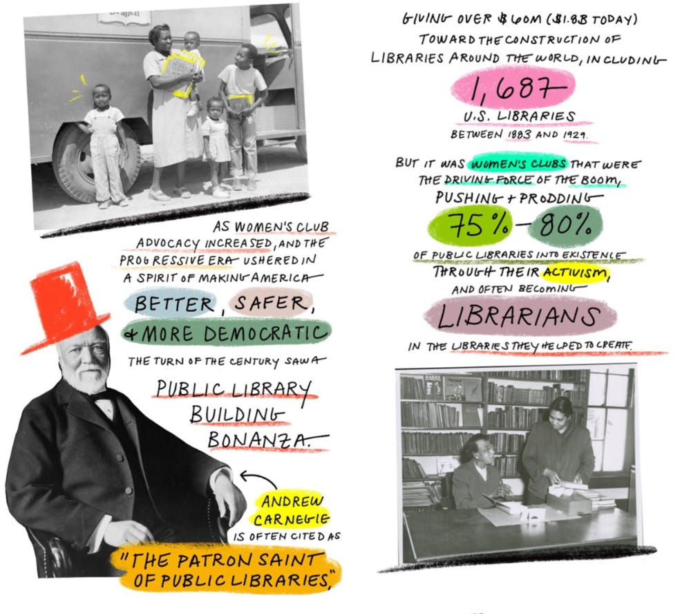 A collage of black and white photographs and handrawn type, in an vertical, scrolling format. Some of the lettering: “BUT IT WAS WOMEN’S CLUBS THAT WERE THE DRIVING FORCE OF THE BOOM, PUSHING + PRODDING 75%-80% OF PUBLIC LIBRARIES INTO EXISTENCE”
