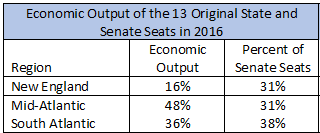2016 Output of Original States