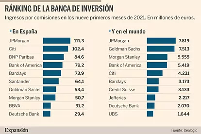 BBVA busca dar el salto a la liga de los grandes de la banca de inversión |  Banca