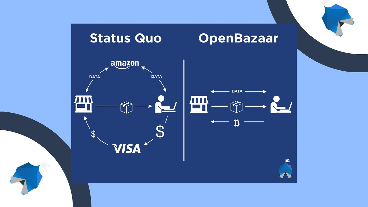 openbazaar &amp; peerhub - marketplaces for cryptocurrency | Philip Campbell |  Skillshare