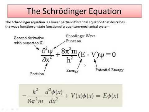 The Schrödinger Equation: Wave function - YouTube