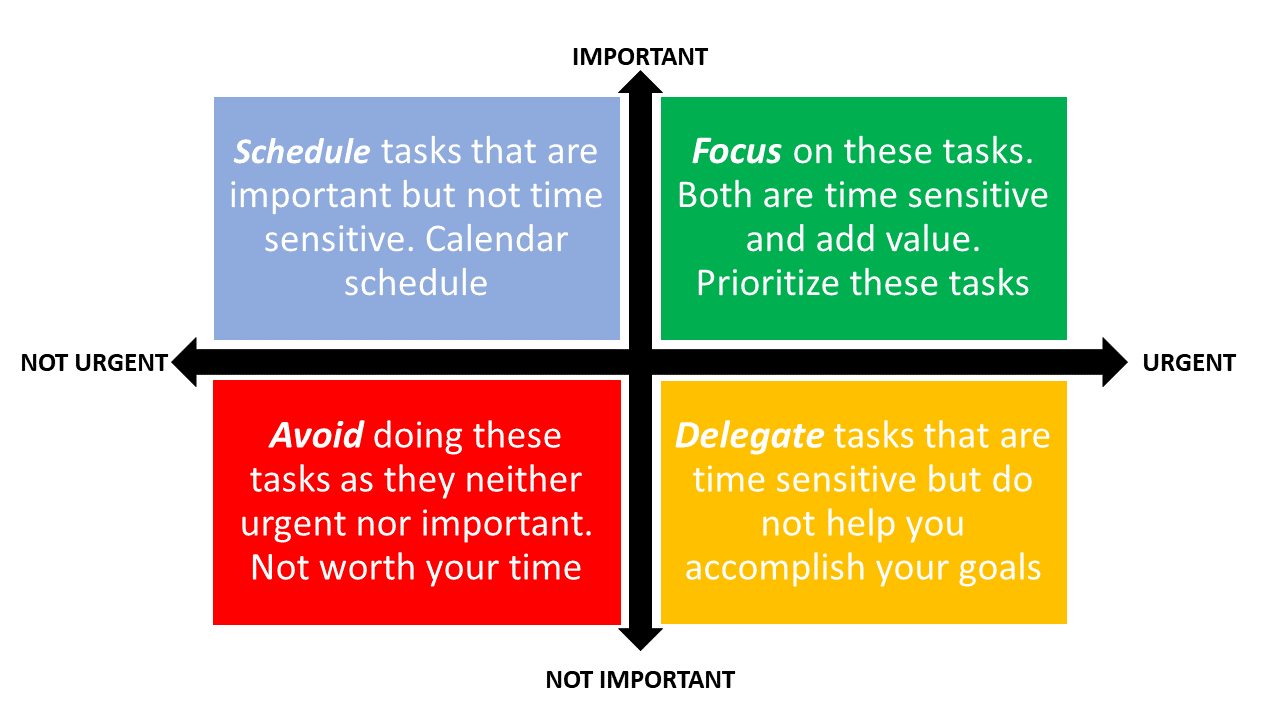 Eisenhower Matrix – Stefan Jaspers