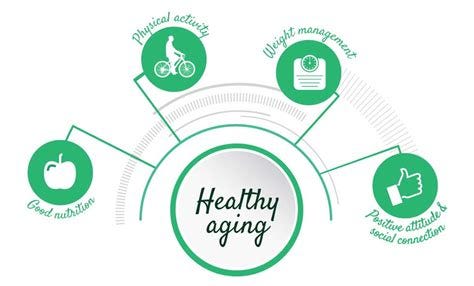 InformationPVT: Six Tips for Healthy Aging