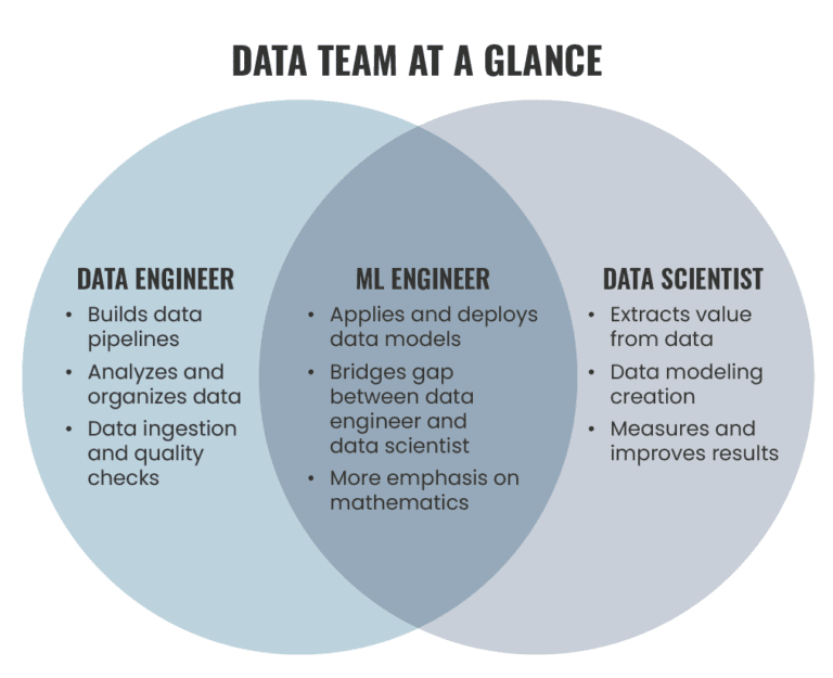 What is Data Engineering? Everything You Need to Know in 2022 | phData