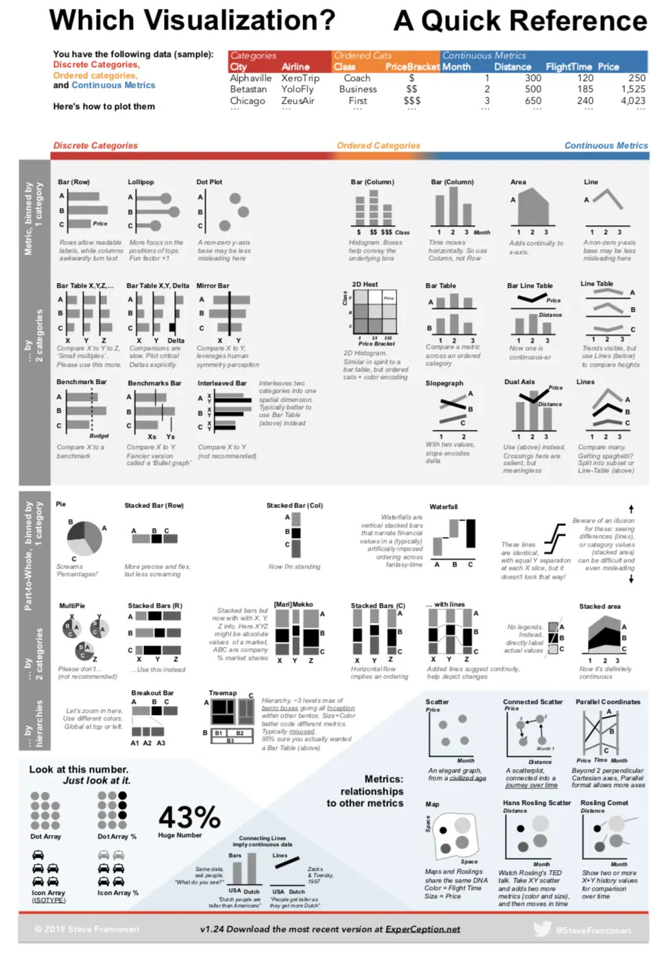 Quick reference guide to data visualization