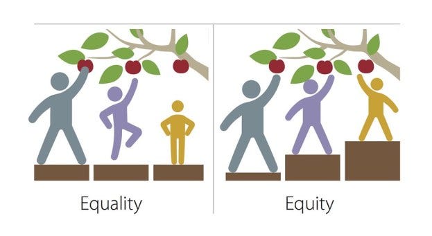 Equity vs Equality: What is the difference? - Techpluto.com