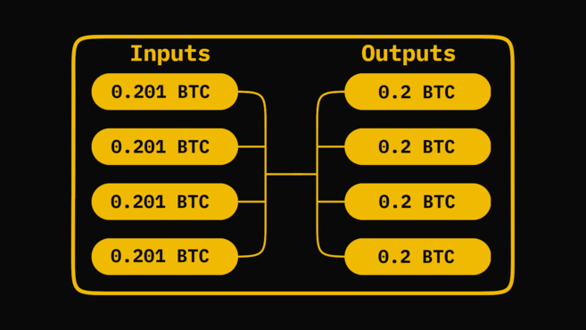 CoinJoinの例の画像