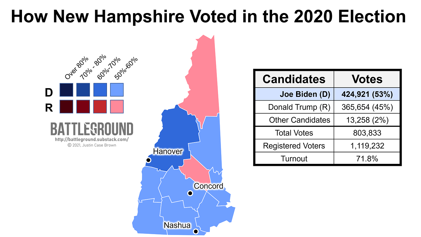 How New Hampshire Voted in the 2020 Election