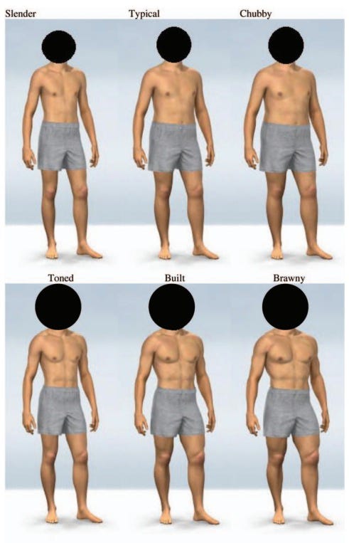The built and toned guys were rated most attractive, followed by the brawny guy.  Built guy is slightly favored for casual sex and is viewed as more dominant; toned guy is viewed as a better boyfriend.  Chubby guy comes in dead last. 