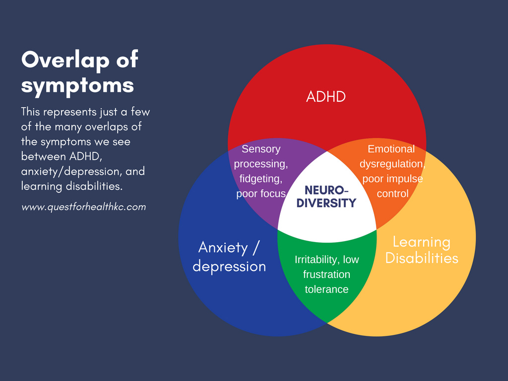 ADHD, anxiety, neurodiversity, learning disorders