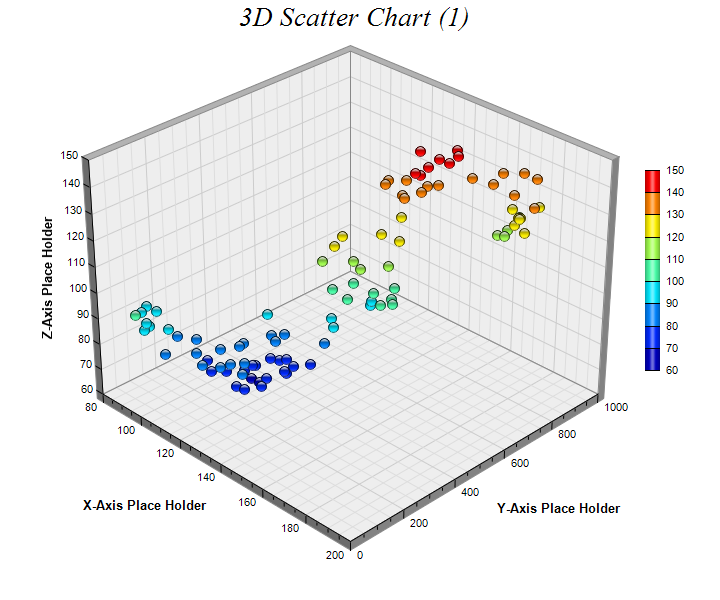 3D Scatter Chart (1)