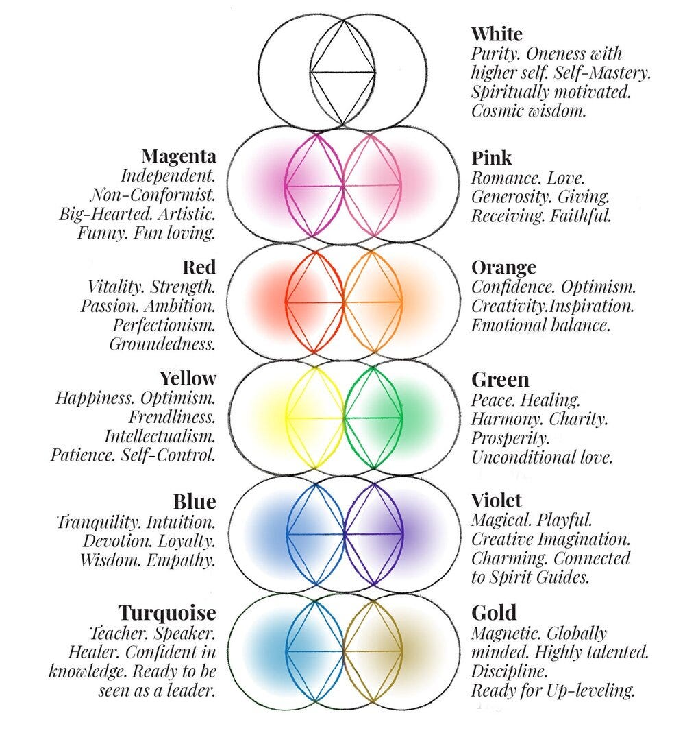 Color Interpretations — Auraology