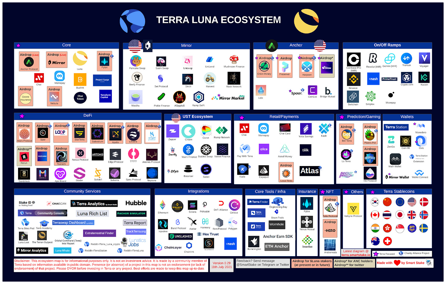 Loop Finance: Terra Ecosystem – Upcoming Projects