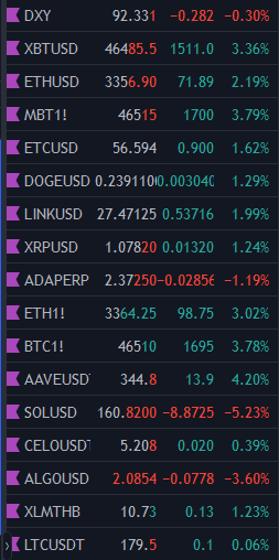 https://www.tradingview.com/watchlists/21160933/