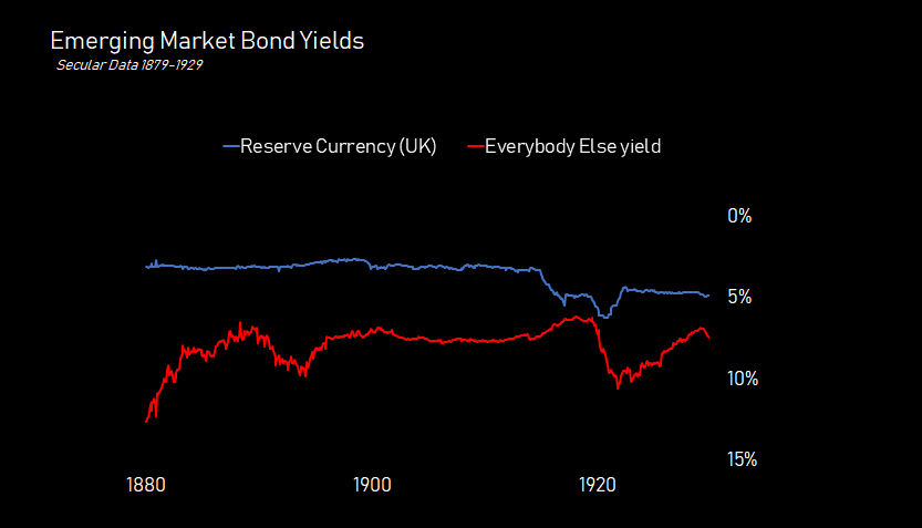 bond.yield.gbp.1880.1930.png