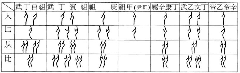 Как распознать неверную этимологию китайского иероглифа? Введение в науку о (древне)китайском письме, изображение №90