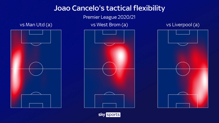 Joao Cancelo&#39;s tactical flexibility for Manchester City is illustrated by his heatmaps in different games