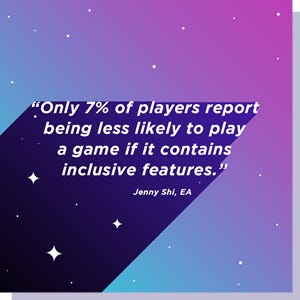 Only 7% of players report being less likely to play a game if it contains inclusive features.