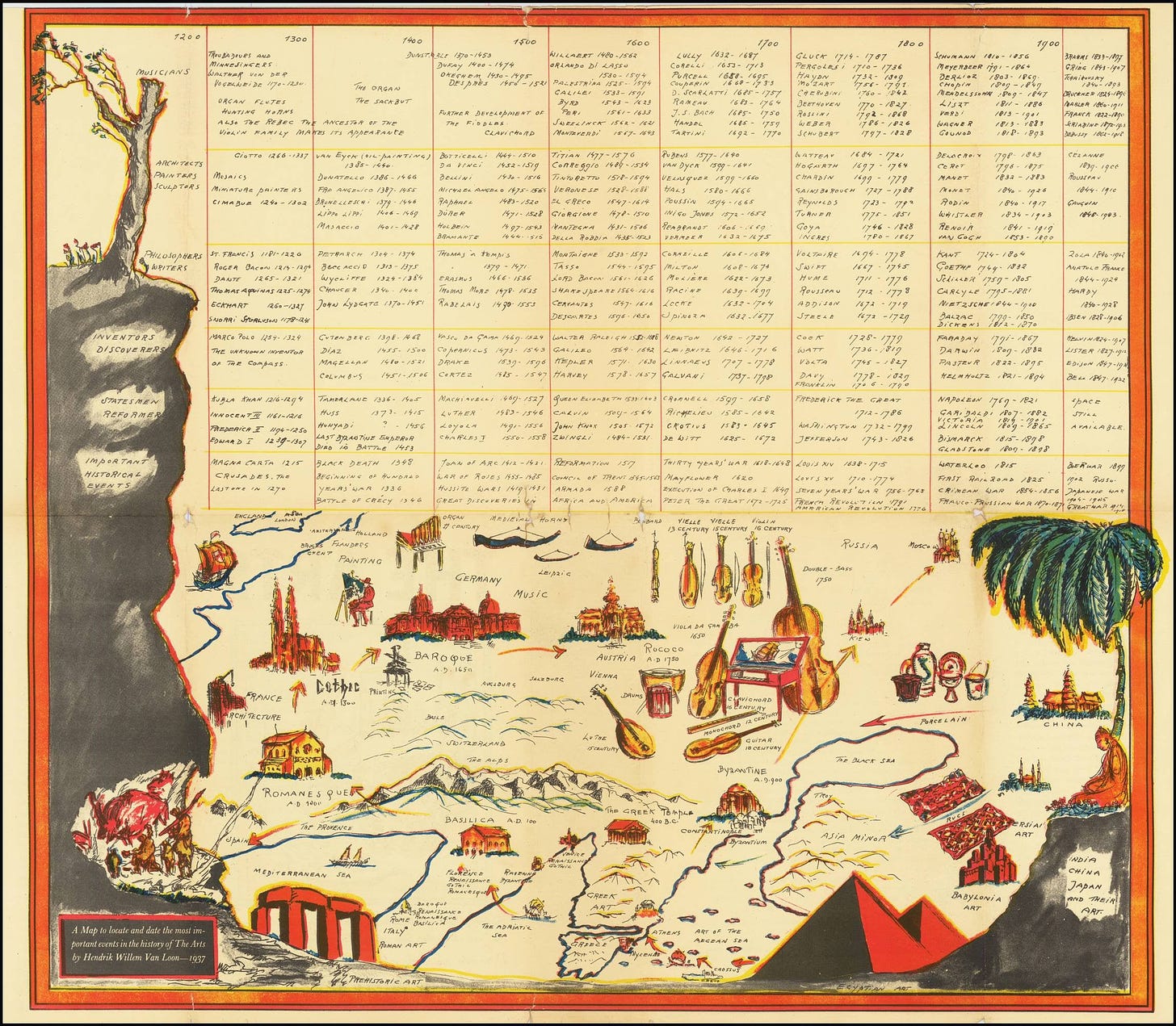 A map/guide to locate and date the most important events in the history of  The Arts, 1937 by Hendrik Willem Van Loon. [13184X11498]: coolguides