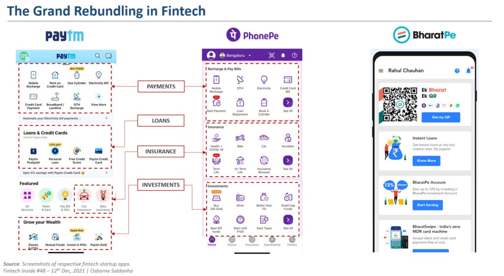 Large fintech startups resembling the banks they set out to disrupt.