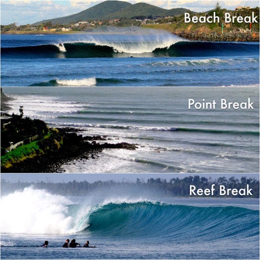Basic Surf Break Types Explained | Compare Surfboards