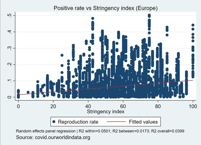 r/LockdownSkepticism - Stringency index and lockdowns in Europe