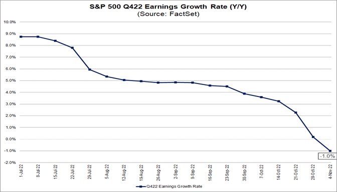 sp500-q422-earnings-growth-rate