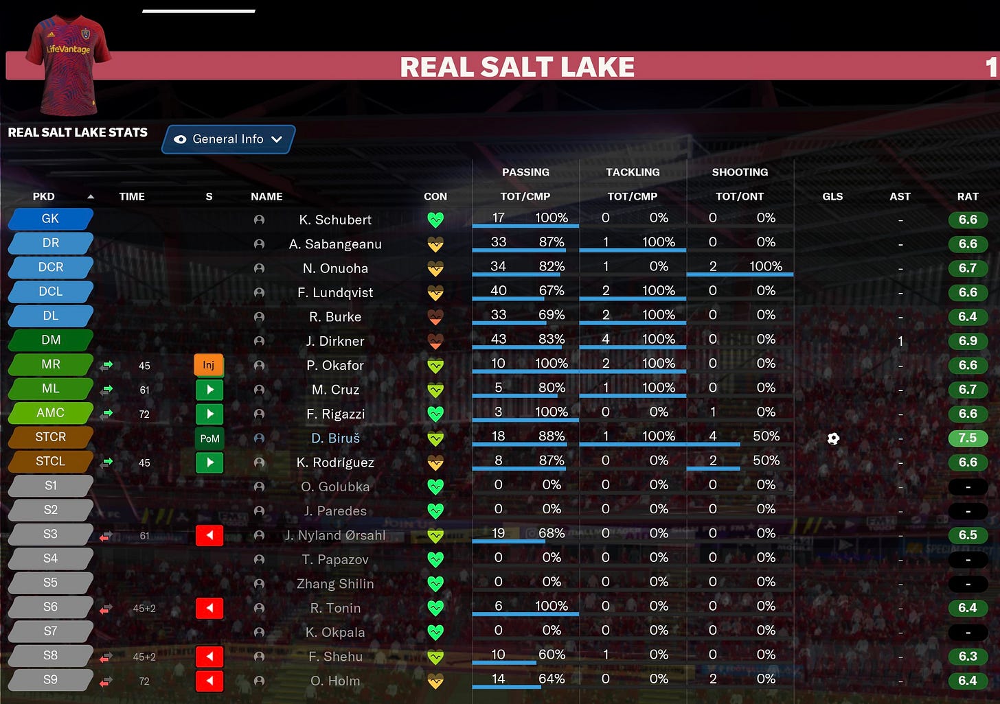 Football Manager 2021 Individuals