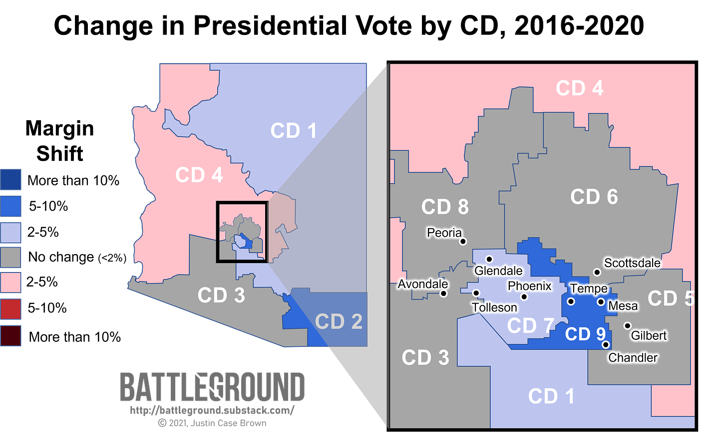 Change in Presidential Vote by Congressional District, Arizona