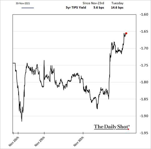 Chart, line chart

Description automatically generated