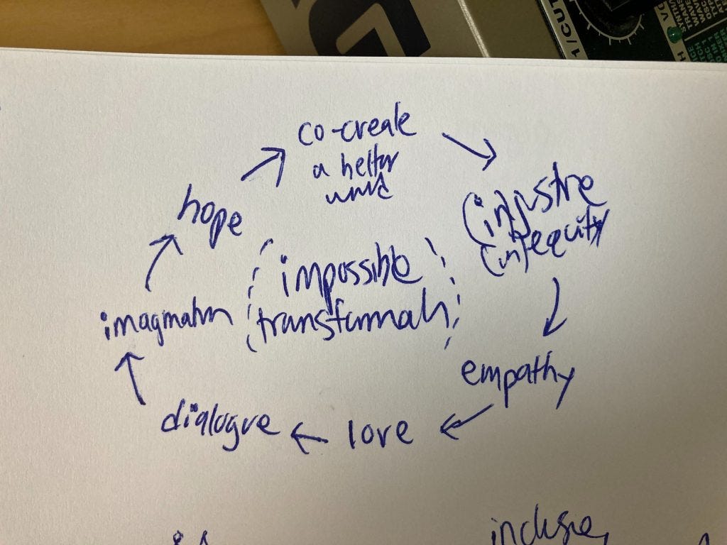 The words "impossible transformation" are encircled by a series of words: co-create a better world > justice and equity > empathy > love > dialogue > imagination > hope