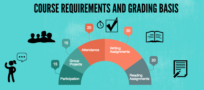 creative writing syllabus template