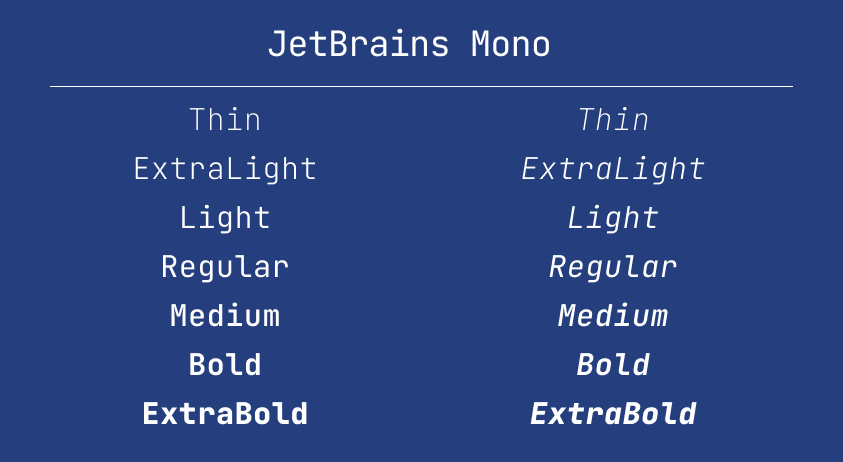 Different weights of JetBrains Mono