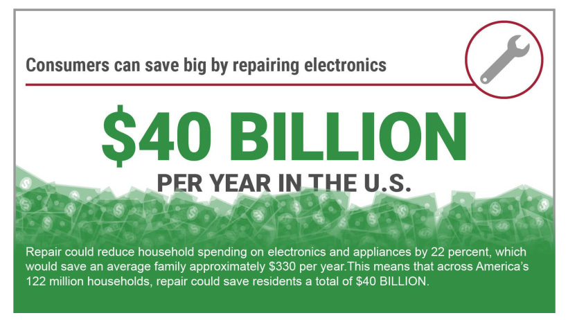 US PIRG Infographic Repair Savings Per Year in US