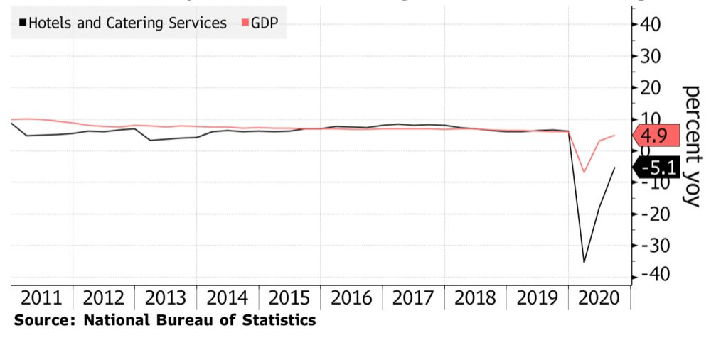 Chart, line chart

Description automatically generated