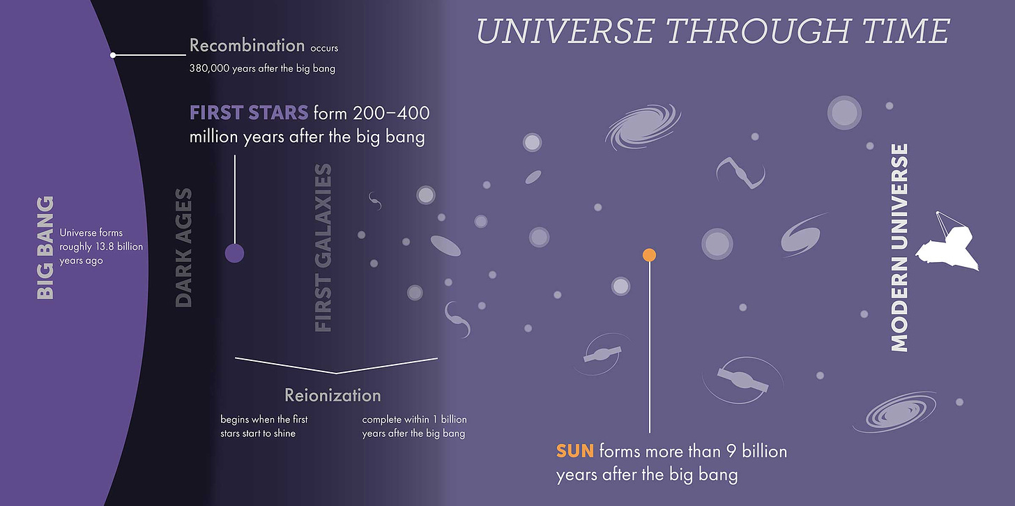 STScI-Universe-through-Time-2400x1200.jpg