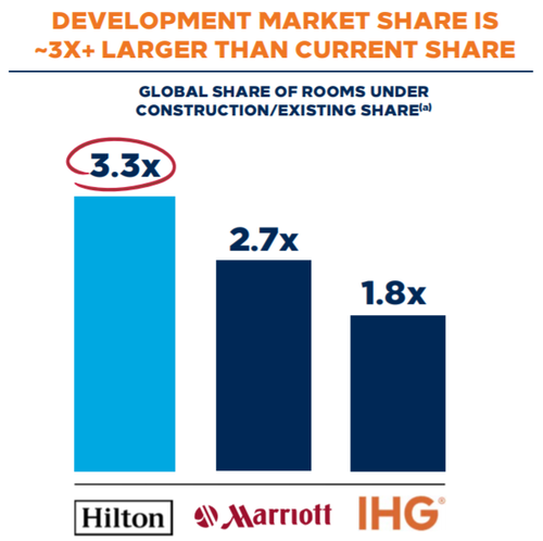 Source: February Investor Presentation