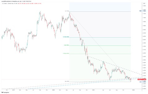 Graphical user interface, chart, line chart

Description automatically generated