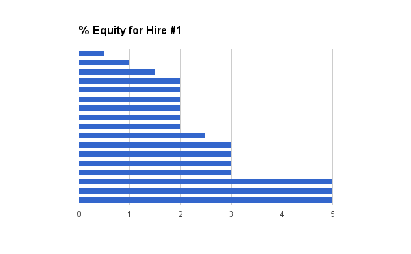 Equity Employee #1 Equity Employee #1