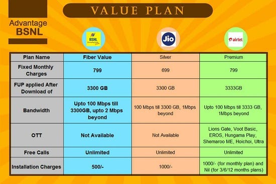 Finally, BSNL announced the launch of new unlimited Bharat Fiber (FTTH)  Plans - Fiber Basic, Fiber Value, Fiber Premium and Fiber Ultra with effect  from 1st October 2020 - KeralaTelecom.info