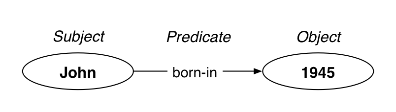 Making New Connections with MarkLogic Semantics - MarkLogic